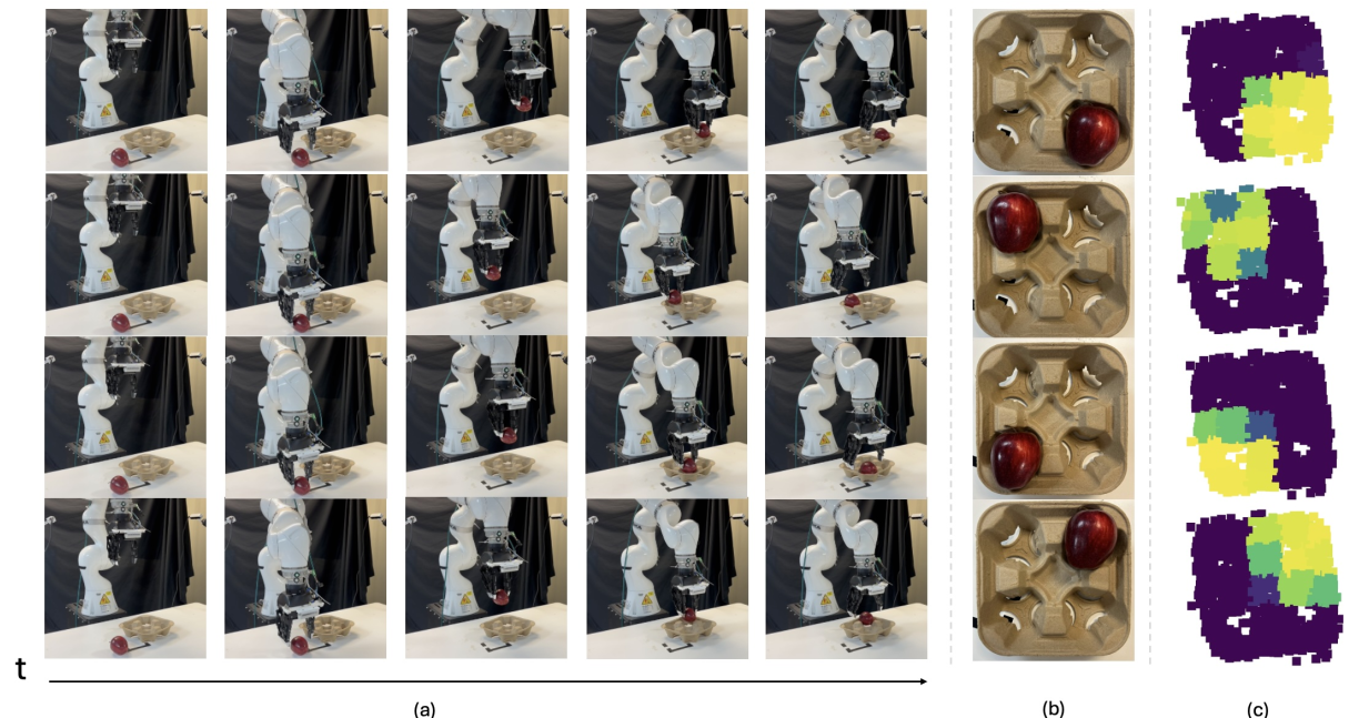 DAP: Diffusion-based Affordance Prediction for Multi-modality Storage 