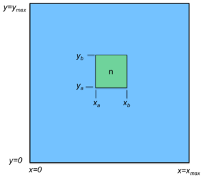 Figure 3. A node in a CAN grid