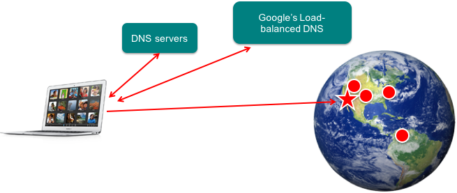 Geo-based DNS