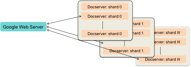 Document ID search