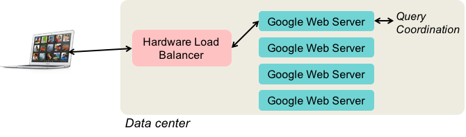 Web servers